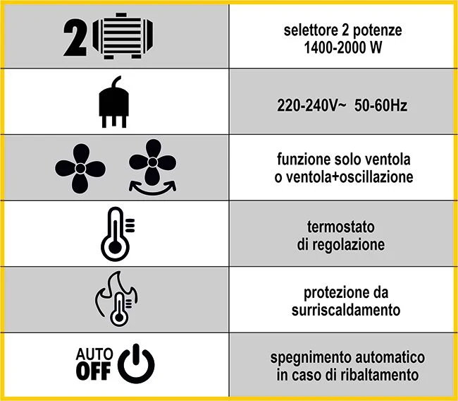 Termoventilatore Vigor Fuji 2000W